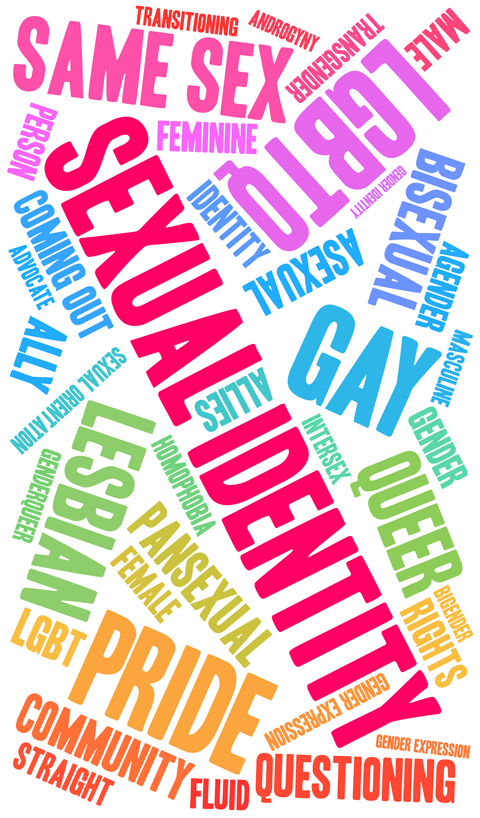 sexual identity word cloud